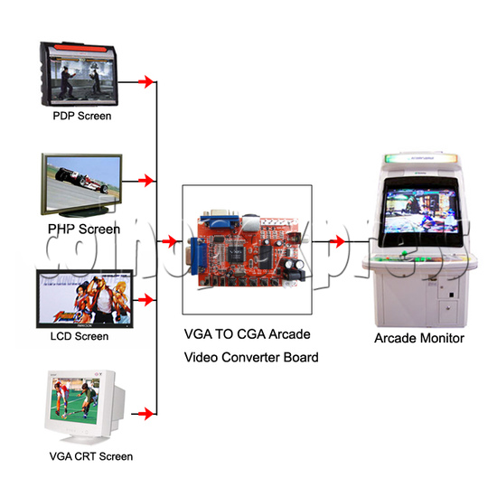 Arcade Video Converter Board (VGA TO CGA) 21846