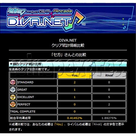 Hatsune Miku Project DIVA Arcade Version B 30236