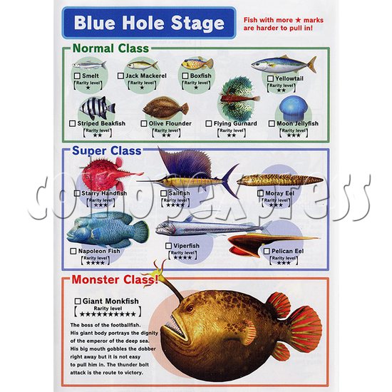 Ace Angler Fish Arcade Machine - blue hole stage